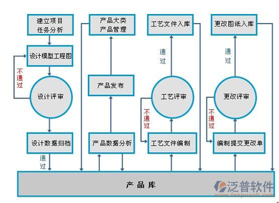 應(yīng)用軟件開發(fā)中的項(xiàng)目管理軟件比較 提升團(tuán)隊(duì)協(xié)作與交付效率