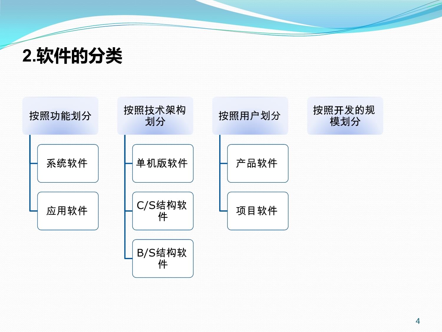 軟件工程基石 軟件測試技術(shù)基礎(chǔ)理論及其在應(yīng)用軟件開發(fā)中的實(shí)踐